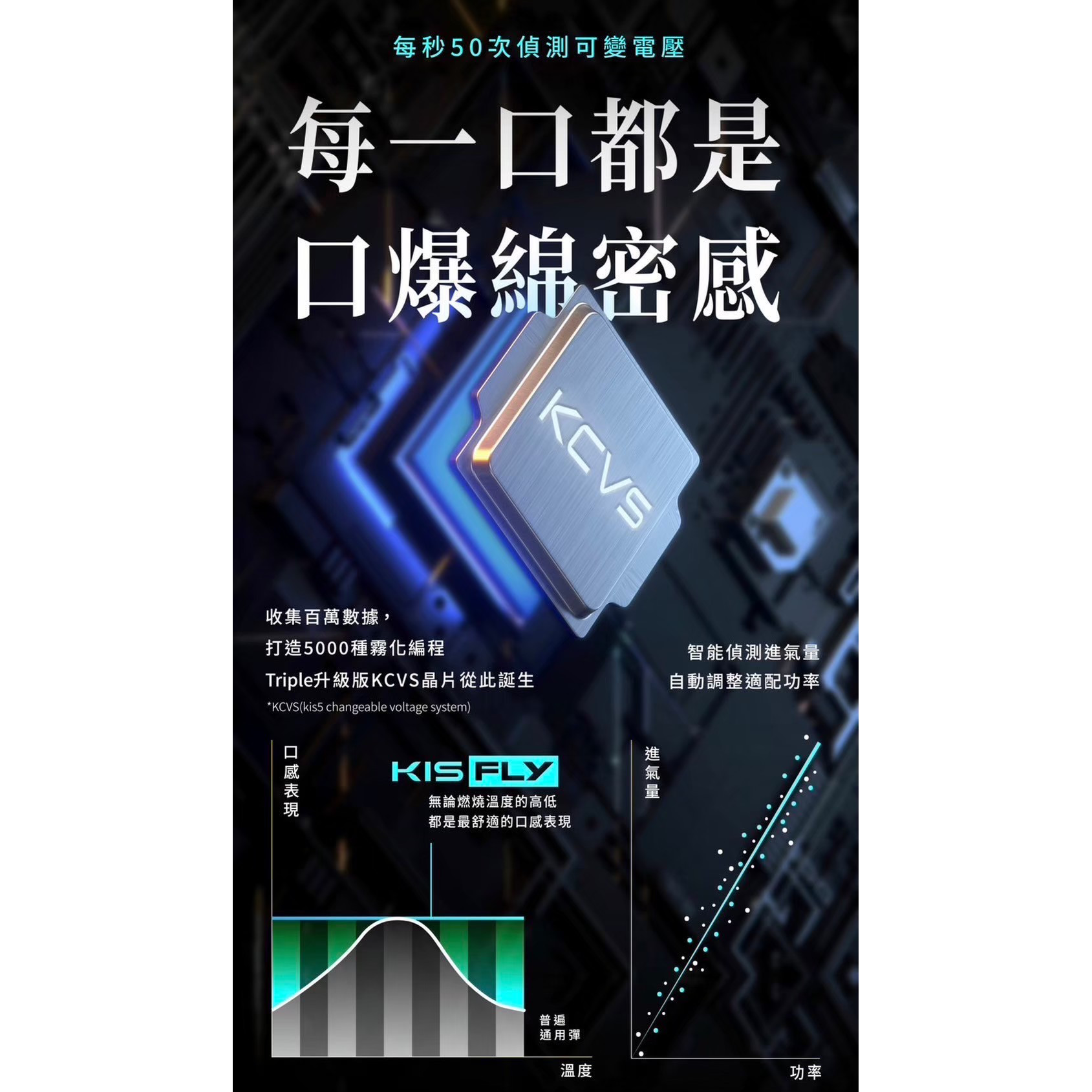 <p>KIS5二代煙彈&nbsp;<br />
KIS5 FLY<br />
特規不通用任何品牌<br />
滿6顆送主機</p>