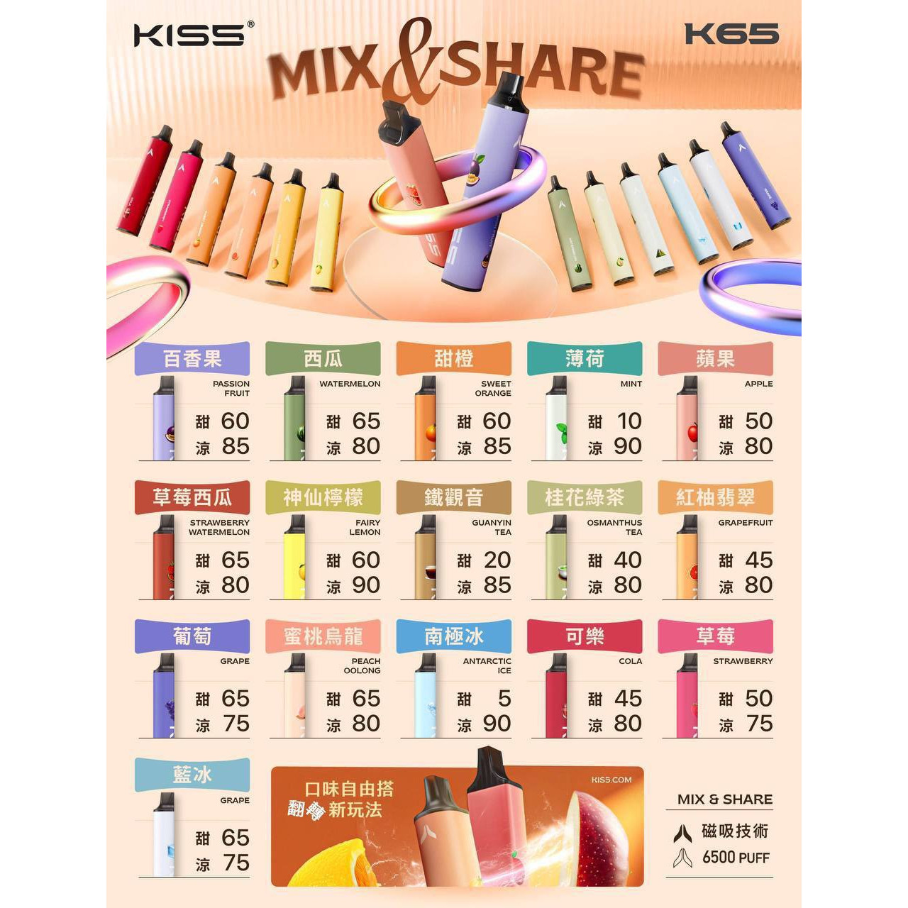 KIS5凱斯拋棄式｜6500口